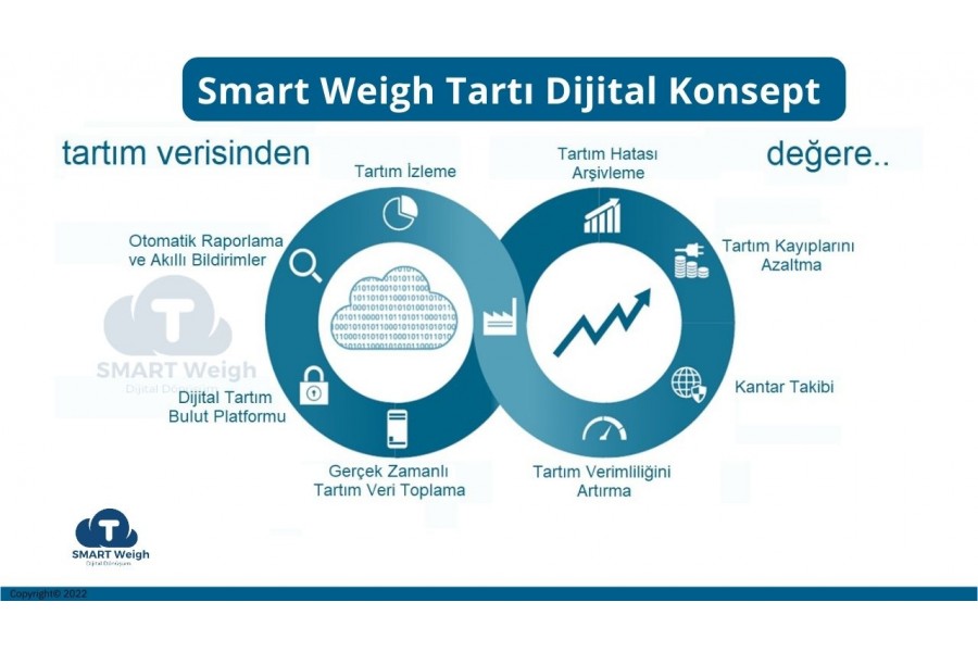 Tuna Tartı, Akıllı Tartı Yönetim ve İzleme Uygulaması - Smart Weigh